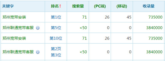 郑州网站优化