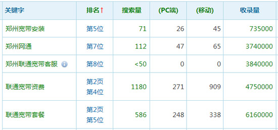 郑州网站优化