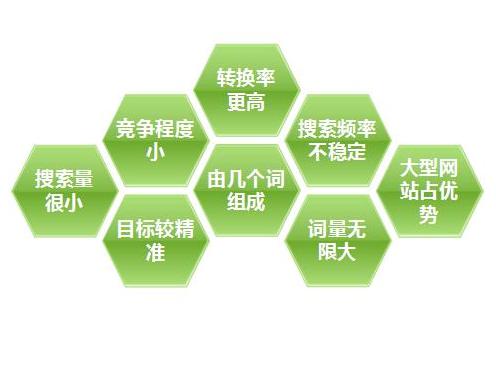 网站优化文章