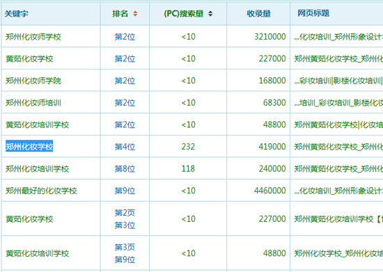 亚洲一区二区综合影院 郑州化妆培训学校SEO优化