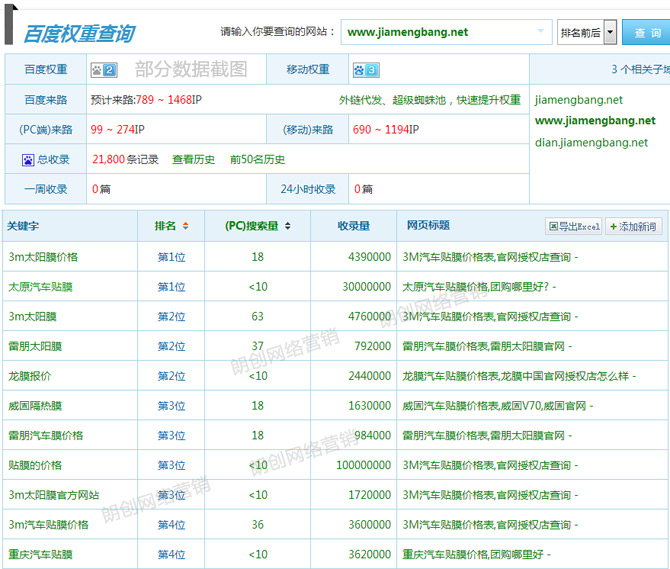 SEO整站优化外包
