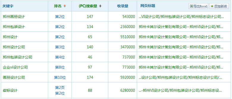 卡其尔包装设计SEO整合优化