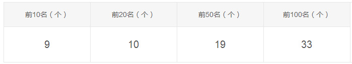 米克设计SEO外包