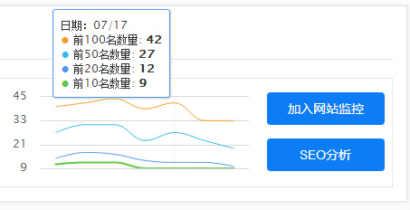 米克设计关键词排名