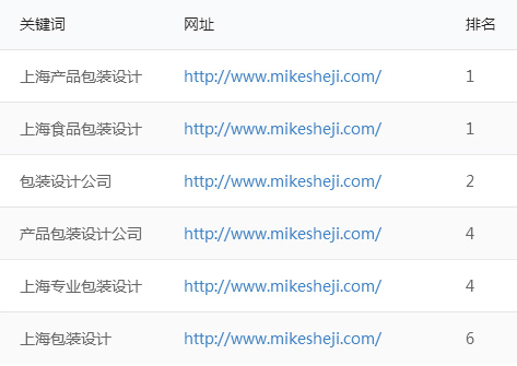 郑州网站优化关键词排名外包