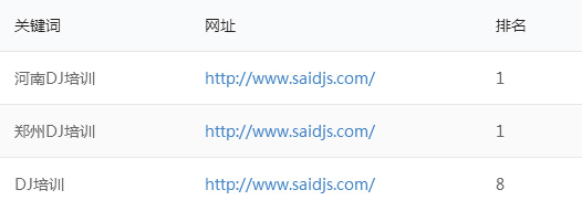 培训行业SEO外包