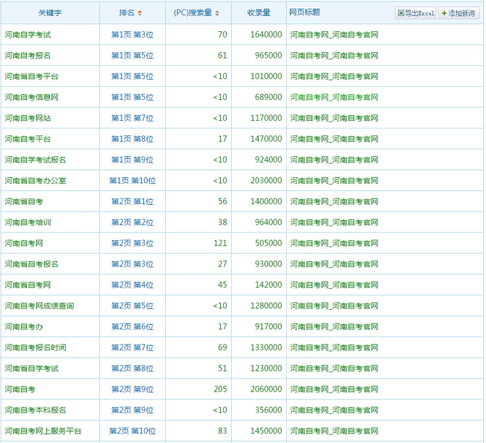 朗创网络关键词排名