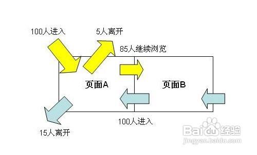 亚洲中文字幕在线观看 企业网站降低用户跳出率的三个关键