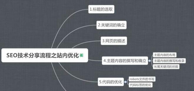 亚洲永久精品一二三区 网站做好排名离不开站内优化和站外优化