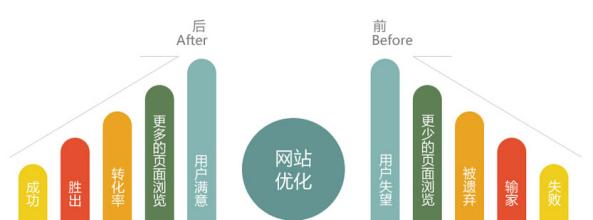 亚洲一区二区综合影院 这四个方面对提升网站排名影响非常大