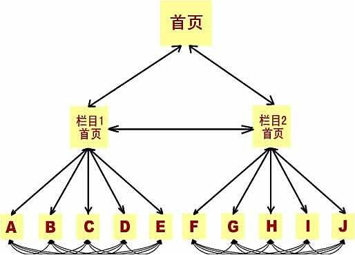 亚洲一区二区综合影院 网站SEO优化之链接的优化你了解多少