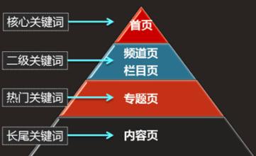 亚洲永久精品一二三区 网站优化之关键词的布局及密度设置