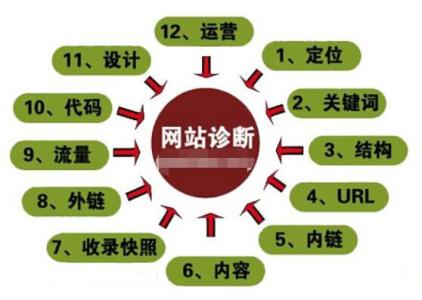 亚洲一区二区综合影院 一个利于优化的网站设计是什么样的