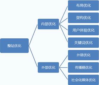 亚洲一区二区综合影院 整站优化:网站排名突然消失如何解决