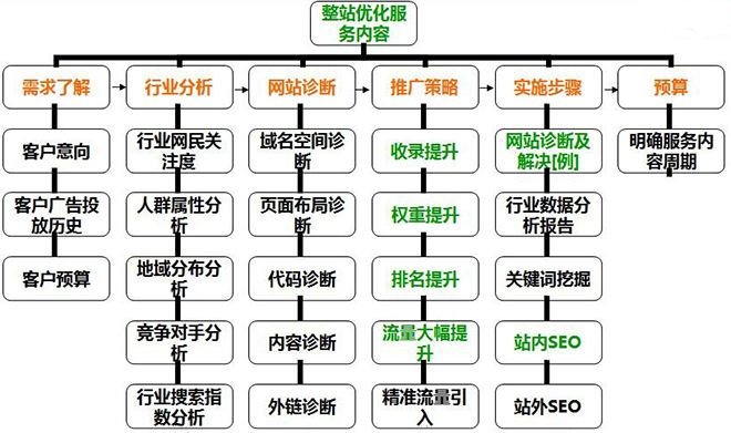 亚洲中文字幕在线观看 网站关键词排名之百度优化技巧