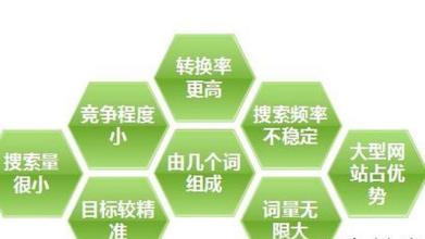 亚洲一区二区综合影院 石家庄SEO教你如何给网站选择关键词