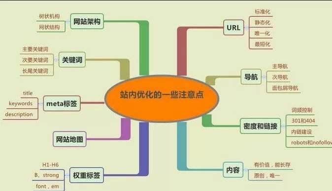 亚洲永久精品一二三区 新站初期一定要做好的六点站内优化