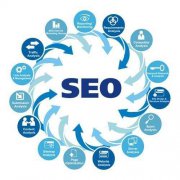 【seo内链优化】做seo如何打造个人品牌