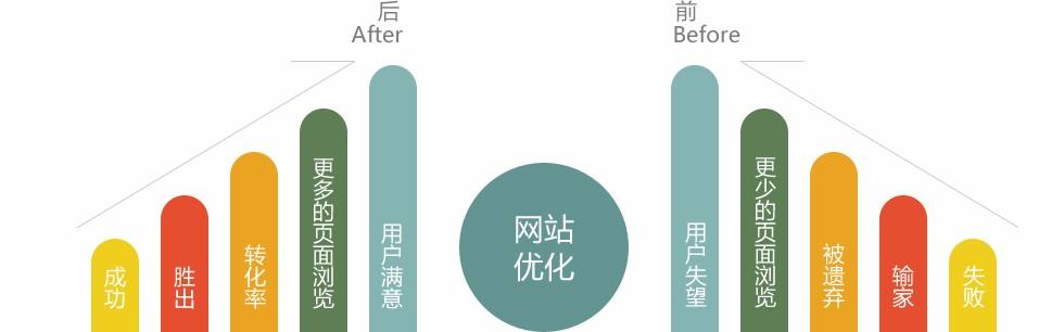 亚洲一区二区综合影院 【seo推广技术】SEO是如何把访问者带到网站