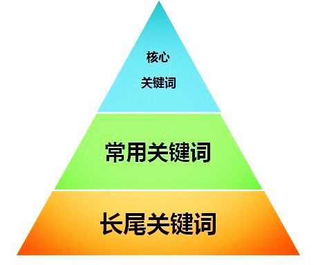 亚洲一区二区综合影院 【seo云优化】如何挖掘SEO热门关键词