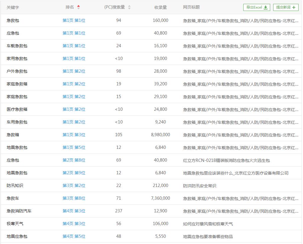 红立方关键词排名优化案例